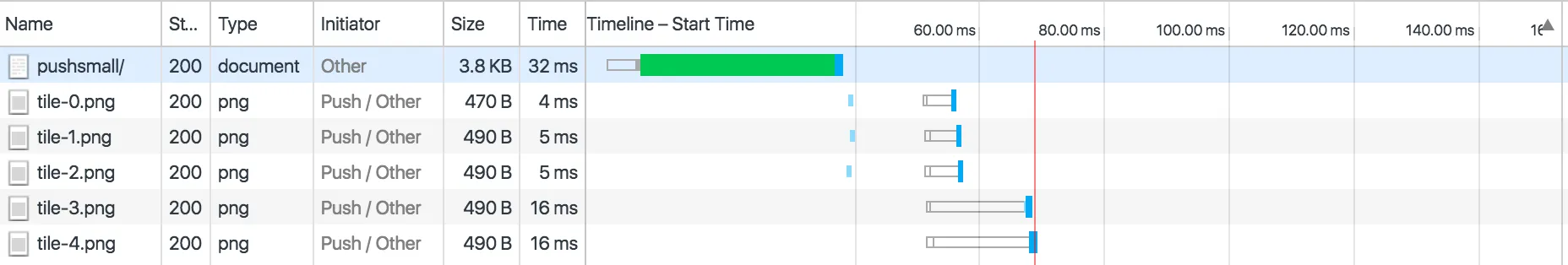 Old URL: https://support.cloudflare.com/hc/en-us/article_attachments/115005787688/Screen-Shot-2016-04-26-at-15-08-59.png
Article IDs: 115002816808 | How do I enable HTTP/2 Server Push in WordPress